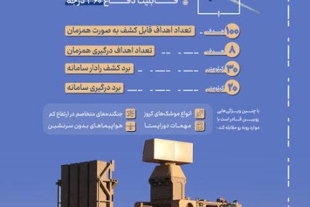 زوبین، مدافع قدرتمند آسمان ایران / عکس