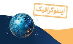 اینفوگرافیک/ فناوری‌هایی که آینده جهان را تغییر می‌دهند