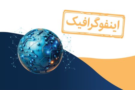 اینفوگرافیک/ فناوری‌هایی که آینده جهان را تغییر می‌دهند