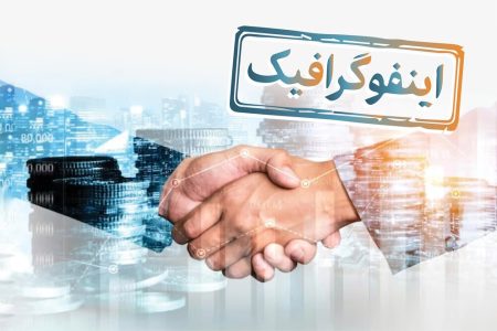 اینفوگرافیک/ ۱۰ شغل پردرآمد آینده که دنیا را تسخیر می‌کند